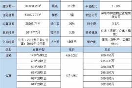 潤科華府-深圳|首期5萬(減)|深中大橋出入口與香港深圳一橋之隔|香港銀行按揭 (實景航拍)