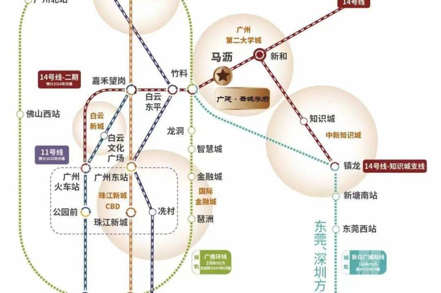 广州广建云城学府，首期5万(减)，香港银行按揭，最新价单